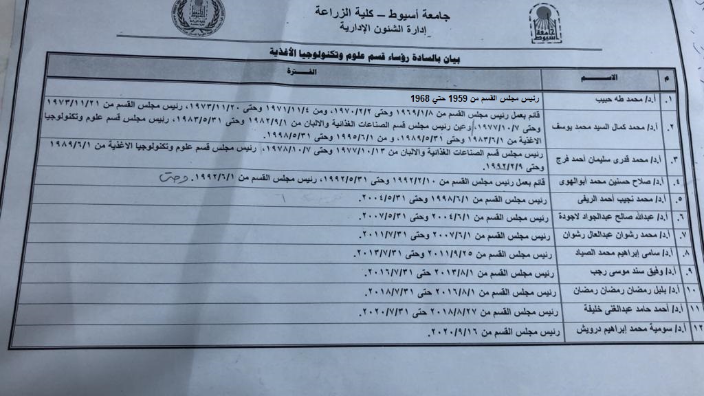 رؤساء القسم