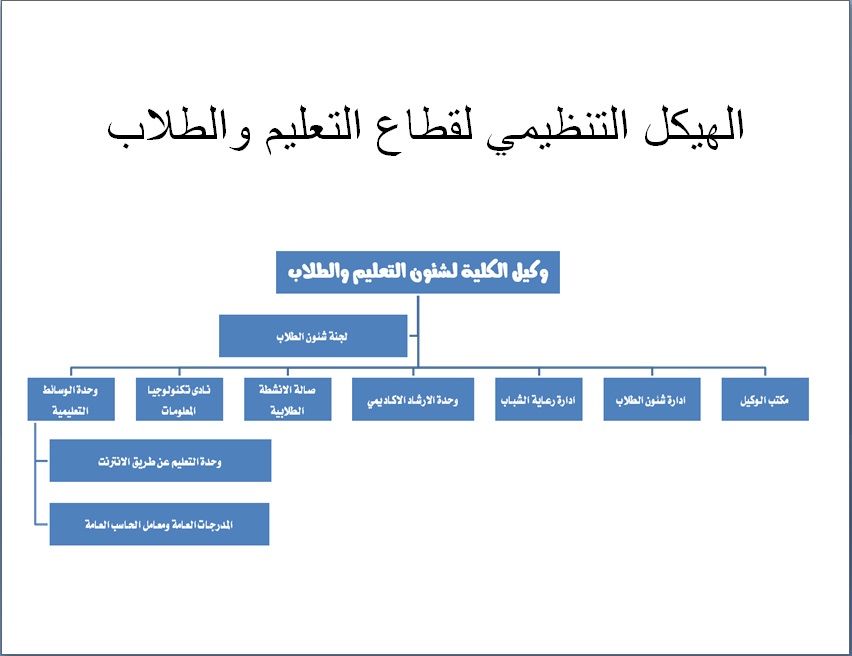 الهيكل التنظيمى للقطاع