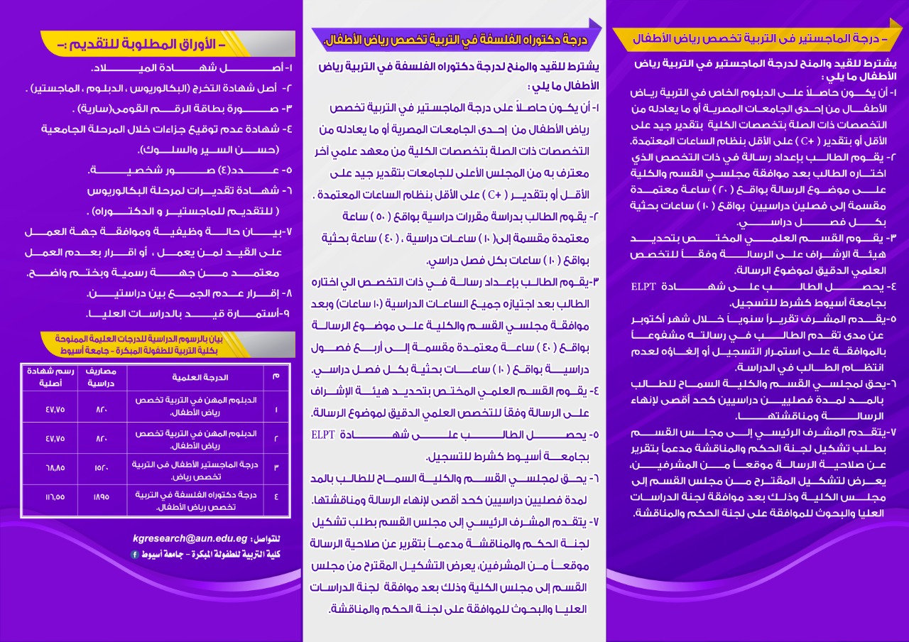 الدكتوراة والماجيستير