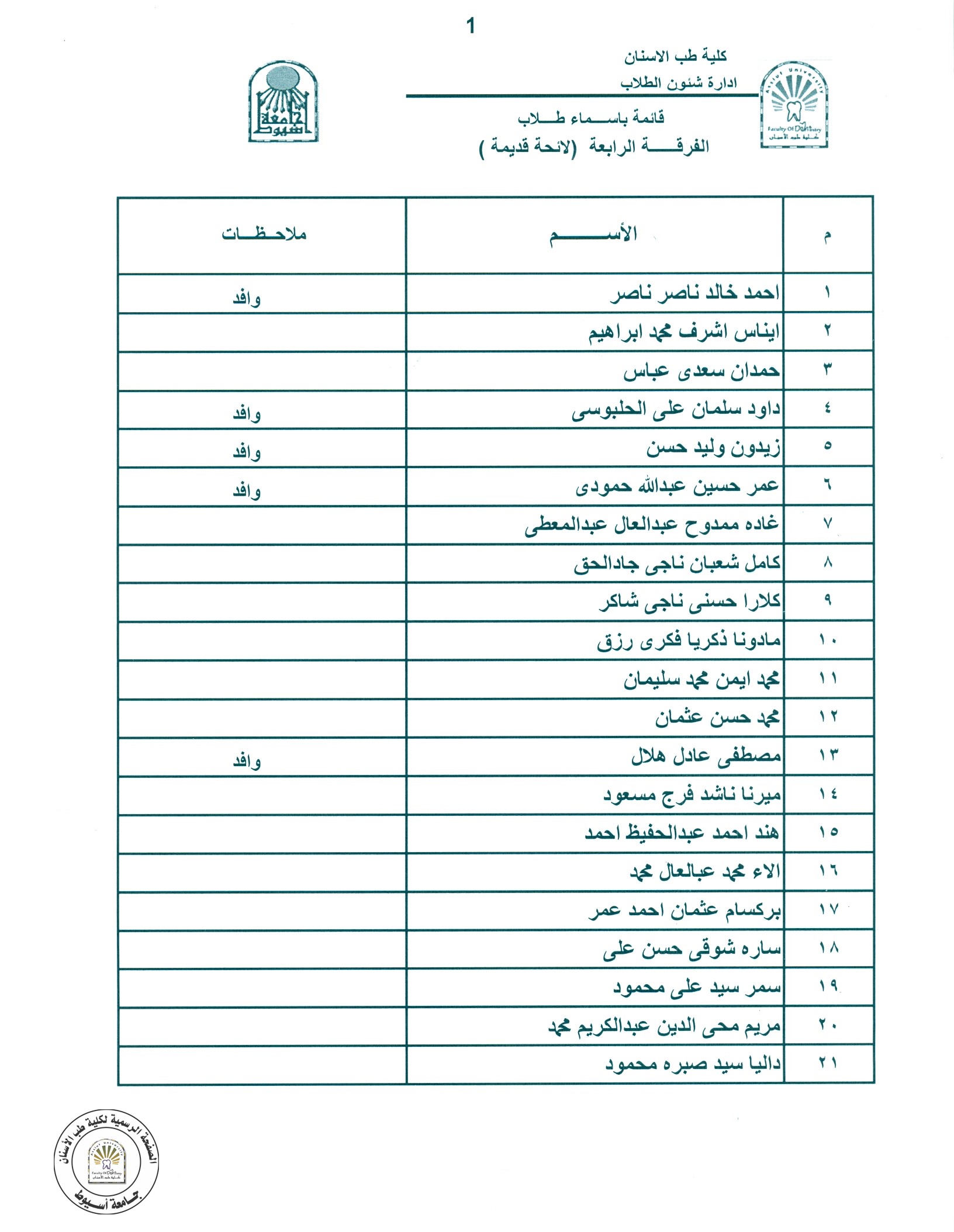 سيتم منع الطلاب الاتي اسمائهم من الفرقة الرابعة ( لائحة قديمة ) من دخول قاعات المحاضرات و السكاشن العملية و ذلك لعدم استيفائهم اجراءات لقاح كورورنا وفق الاعلانات التي سبق نشرها .