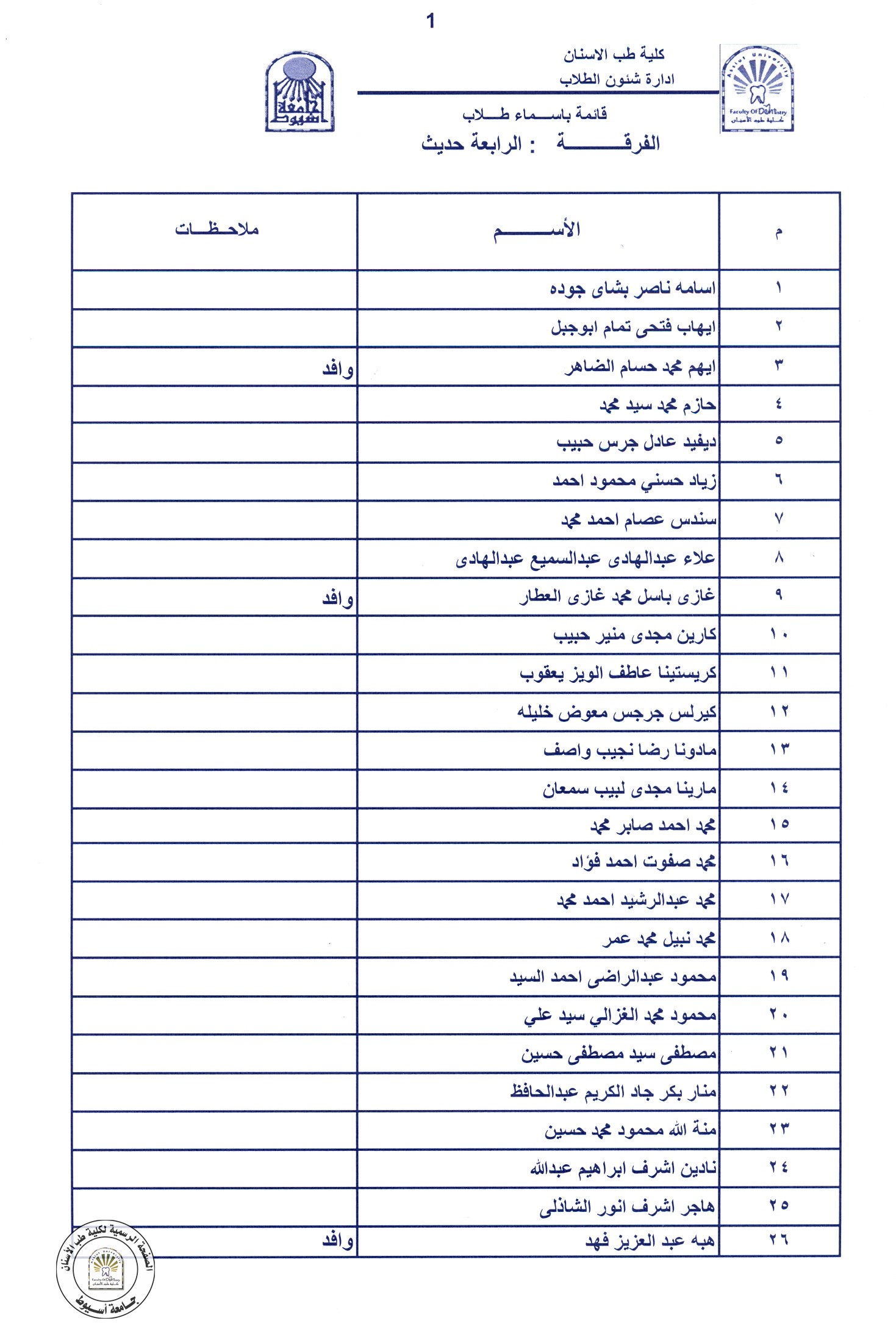 سيتم منع الطلاب الاتي اسمائهم من  الفرقة الرابعة ( لائحة حديثة ) من دخول قاعات المحاضرات و السكاشن العملية و ذلك لعدم استيفائهم اجراءات لقاح كورورنا وفق الاعلانات التي سبق نشرها .