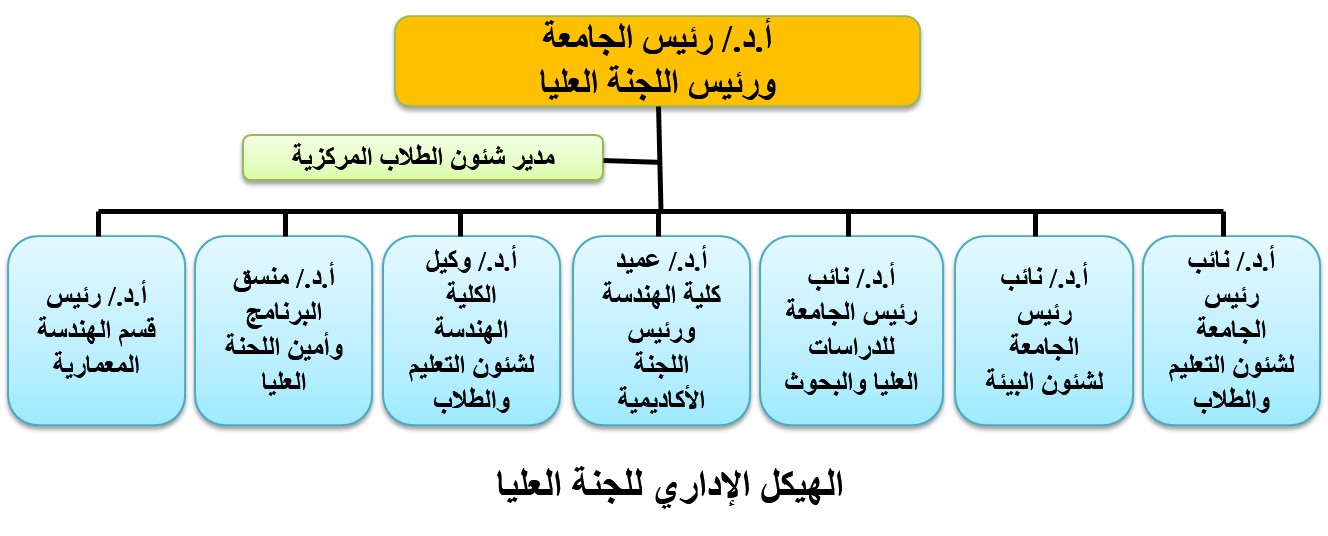 اللجنة الإدارية العليا