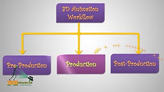 3D film production