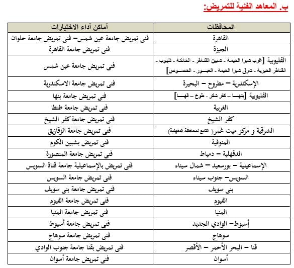 في ضوء الجدول الزمني لأعمال مكتب تنسيق القبول بالجامعات والمعاهد لهذا العام 2022، يسر وزارة التعليم العالي والبحث العلمي أن تعلن عن بدء مكتب التنسيق أعماله عقب انتهاء امتحانات الثانوية العامة المصرية وذلك بتنظيم اختبارات القدرات لطلابها الراغبين في الالتحاق بالكليات التي يشترط القبول بها اجتياز اختبارات القدرات المؤهلة وذلك وفقًا للشروط والقواعد الصادرة من المجلس الأعلى للجامعات.  وتيسيرًا علي أبنائنا الطلاب وفي إطار منظومة الحكومة الإلكترونية، وما نشهده من تحول رقمي في جميع المجالات والخدمات التي تقدمها الدولة بجميع أجهزتها، قامت وزارة التعليم العالي بإتاحة الفرصة أمام أبنائنا الطلاب لتسجيل رغباتهم في أداء اختبارات القدرات إلكترونيًا عن طريق موقع التنسيق الإلكتروني على شبكة المعلومات الدولية "الإنترنت" وذلك خلال الفترة من يوم الاثنين الموافق 25/7/2022 حتى يوم السبت الموافق 6/8/2022. والكليات التي يُشترط القبول بها اجتياز اختبارات القدرات هي:-  1. كليات الإعلام. 2. كليات الفنون الجميلة (فنون– عمارة). 3. كليات الفنون التطبيقية بجامعات(حلوان - دمياط – بنها – بني سويف). 4. كلية التربية الموسيقية بالزمالك جامعة حلوان. 5. كلية التربية الفنية بالزمالك جامعة حلوان. 6. كلية التربية الفنية جامعة المنيا. 7. شعبتي التربية الفنية بكليتي (التربية بالإسماعيلية جامعة قناة السويس وكلية التربية بالسويس جامعة السويس). 8. شعبتي التربية (التربية الفنية و التربية الموسيقية) بكليات التربية النوعية وشعبة المسرح التربوي بكلية التربية النوعية جامعة المنصورة وفرعيها (ميت غمر – منية النصر). 9. كليات التربية الرياضية. 10. كلية التربية بالإسماعيلية (شعبة التربية الموسيقية) جامعة قناة السويس. 11. كليات التمريض والمعاهد الفنية للتمريض. 12. كليات التكنولوجيا والتعليم الصناعي بجامعات (حلوان – السويس – بني سويف –سوهاج). 13. الكليات التابعة للجامعات التكنولوجية بكل من (جامعة القاهرة الجديدة التكنولوجية- جامعة الدلتا التكنولوجية – جامعة بني سويف التكنولوجية - جامعة 6 أكتوبر التكنولوجية - جامعة برج العرب التكنولوجية - جامعة شرق بورسعيد التكنولوجية - جامعة طيبة التكنولوجية - جامعة أسيوط الجديدة التكنولوجية - جامعة سمنود التكنولوجية - جامعة مصر الدولية التكنولوجية (وتشمل الكلية التكنولوجية بالقاهرة – الكلية التكنولوجية بالفيوم"دمو") – الكلية التكنولوج