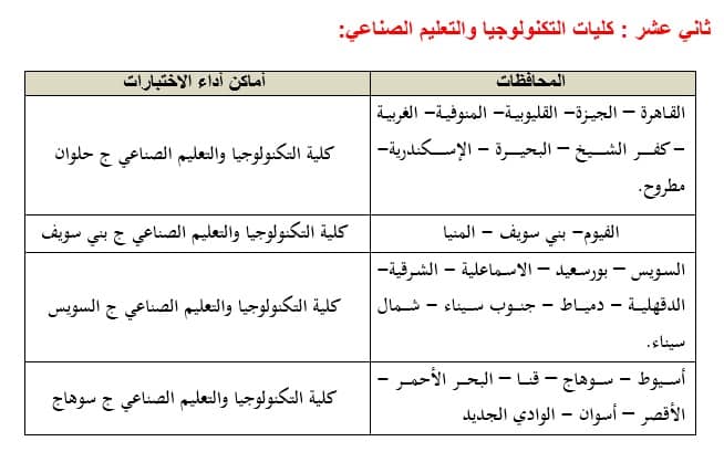 في ضوء الجدول الزمني لأعمال مكتب تنسيق القبول بالجامعات والمعاهد لهذا العام 2022، يسر وزارة التعليم العالي والبحث العلمي أن تعلن عن بدء مكتب التنسيق أعماله عقب انتهاء امتحانات الثانوية العامة المصرية وذلك بتنظيم اختبارات القدرات لطلابها الراغبين في الالتحاق بالكليات التي يشترط القبول بها اجتياز اختبارات القدرات المؤهلة وذلك وفقًا للشروط والقواعد الصادرة من المجلس الأعلى للجامعات.  وتيسيرًا علي أبنائنا الطلاب وفي إطار منظومة الحكومة الإلكترونية، وما نشهده من تحول رقمي في جميع المجالات والخدمات التي تقدمها الدولة بجميع أجهزتها، قامت وزارة التعليم العالي بإتاحة الفرصة أمام أبنائنا الطلاب لتسجيل رغباتهم في أداء اختبارات القدرات إلكترونيًا عن طريق موقع التنسيق الإلكتروني على شبكة المعلومات الدولية "الإنترنت" وذلك خلال الفترة من يوم الاثنين الموافق 25/7/2022 حتى يوم السبت الموافق 6/8/2022. والكليات التي يُشترط القبول بها اجتياز اختبارات القدرات هي:-  1. كليات الإعلام. 2. كليات الفنون الجميلة (فنون– عمارة). 3. كليات الفنون التطبيقية بجامعات(حلوان - دمياط – بنها – بني سويف). 4. كلية التربية الموسيقية بالزمالك جامعة حلوان. 5. كلية التربية الفنية بالزمالك جامعة حلوان. 6. كلية التربية الفنية جامعة المنيا. 7. شعبتي التربية الفنية بكليتي (التربية بالإسماعيلية جامعة قناة السويس وكلية التربية بالسويس جامعة السويس). 8. شعبتي التربية (التربية الفنية و التربية الموسيقية) بكليات التربية النوعية وشعبة المسرح التربوي بكلية التربية النوعية جامعة المنصورة وفرعيها (ميت غمر – منية النصر). 9. كليات التربية الرياضية. 10. كلية التربية بالإسماعيلية (شعبة التربية الموسيقية) جامعة قناة السويس. 11. كليات التمريض والمعاهد الفنية للتمريض. 12. كليات التكنولوجيا والتعليم الصناعي بجامعات (حلوان – السويس – بني سويف –سوهاج). 13. الكليات التابعة للجامعات التكنولوجية بكل من (جامعة القاهرة الجديدة التكنولوجية- جامعة الدلتا التكنولوجية – جامعة بني سويف التكنولوجية - جامعة 6 أكتوبر التكنولوجية - جامعة برج العرب التكنولوجية - جامعة شرق بورسعيد التكنولوجية - جامعة طيبة التكنولوجية - جامعة أسيوط الجديدة التكنولوجية - جامعة سمنود التكنولوجية - جامعة مصر الدولية التكنولوجية (وتشمل الكلية التكنولوجية بالقاهرة – الكلية التكنولوجية بالفيوم"دمو") – الكلية التكنولوج