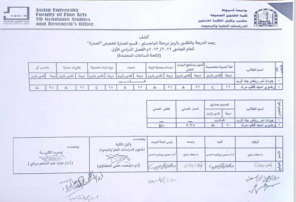 نتيجة مقرارات السنة التمهيدية لمرحلة الدراسات العليا (ماجستير) للعام الجامعى 2022/2023م