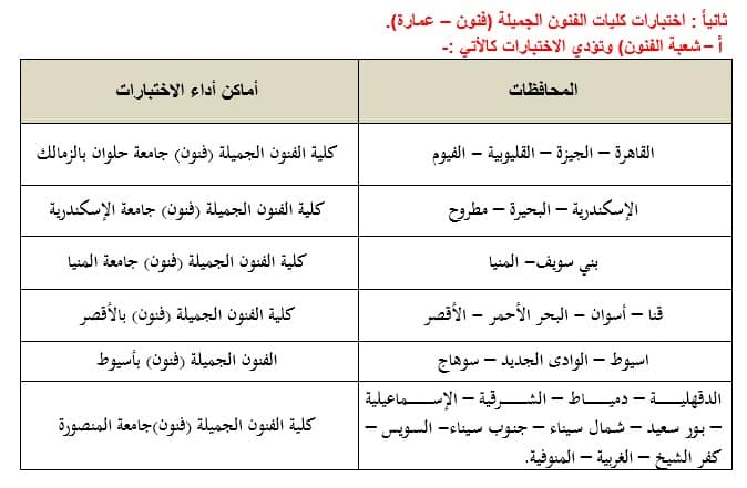 في ضوء الجدول الزمني لأعمال مكتب تنسيق القبول بالجامعات والمعاهد لهذا العام 2022، يسر وزارة التعليم العالي والبحث العلمي أن تعلن عن بدء مكتب التنسيق أعماله عقب انتهاء امتحانات الثانوية العامة المصرية وذلك بتنظيم اختبارات القدرات لطلابها الراغبين في الالتحاق بالكليات التي يشترط القبول بها اجتياز اختبارات القدرات المؤهلة وذلك وفقًا للشروط والقواعد الصادرة من المجلس الأعلى للجامعات.  وتيسيرًا علي أبنائنا الطلاب وفي إطار منظومة الحكومة الإلكترونية، وما نشهده من تحول رقمي في جميع المجالات والخدمات التي تقدمها الدولة بجميع أجهزتها، قامت وزارة التعليم العالي بإتاحة الفرصة أمام أبنائنا الطلاب لتسجيل رغباتهم في أداء اختبارات القدرات إلكترونيًا عن طريق موقع التنسيق الإلكتروني على شبكة المعلومات الدولية "الإنترنت" وذلك خلال الفترة من يوم الاثنين الموافق 25/7/2022 حتى يوم السبت الموافق 6/8/2022. والكليات التي يُشترط القبول بها اجتياز اختبارات القدرات هي:-  1. كليات الإعلام. 2. كليات الفنون الجميلة (فنون– عمارة). 3. كليات الفنون التطبيقية بجامعات(حلوان - دمياط – بنها – بني سويف). 4. كلية التربية الموسيقية بالزمالك جامعة حلوان. 5. كلية التربية الفنية بالزمالك جامعة حلوان. 6. كلية التربية الفنية جامعة المنيا. 7. شعبتي التربية الفنية بكليتي (التربية بالإسماعيلية جامعة قناة السويس وكلية التربية بالسويس جامعة السويس). 8. شعبتي التربية (التربية الفنية و التربية الموسيقية) بكليات التربية النوعية وشعبة المسرح التربوي بكلية التربية النوعية جامعة المنصورة وفرعيها (ميت غمر – منية النصر). 9. كليات التربية الرياضية. 10. كلية التربية بالإسماعيلية (شعبة التربية الموسيقية) جامعة قناة السويس. 11. كليات التمريض والمعاهد الفنية للتمريض. 12. كليات التكنولوجيا والتعليم الصناعي بجامعات (حلوان – السويس – بني سويف –سوهاج). 13. الكليات التابعة للجامعات التكنولوجية بكل من (جامعة القاهرة الجديدة التكنولوجية- جامعة الدلتا التكنولوجية – جامعة بني سويف التكنولوجية - جامعة 6 أكتوبر التكنولوجية - جامعة برج العرب التكنولوجية - جامعة شرق بورسعيد التكنولوجية - جامعة طيبة التكنولوجية - جامعة أسيوط الجديدة التكنولوجية - جامعة سمنود التكنولوجية - جامعة مصر الدولية التكنولوجية (وتشمل الكلية التكنولوجية بالقاهرة – الكلية التكنولوجية بالفيوم"دمو") – الكلية التكنولوج