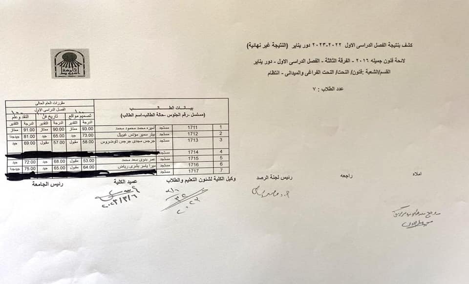 نتيجة الفصل الدراسي الأول للعام الجامعي ٢٠٢٢ - ٢٠٢٣ م الفرقة الثالثة قسم (التصوير  -النحت - الجرافيك)
