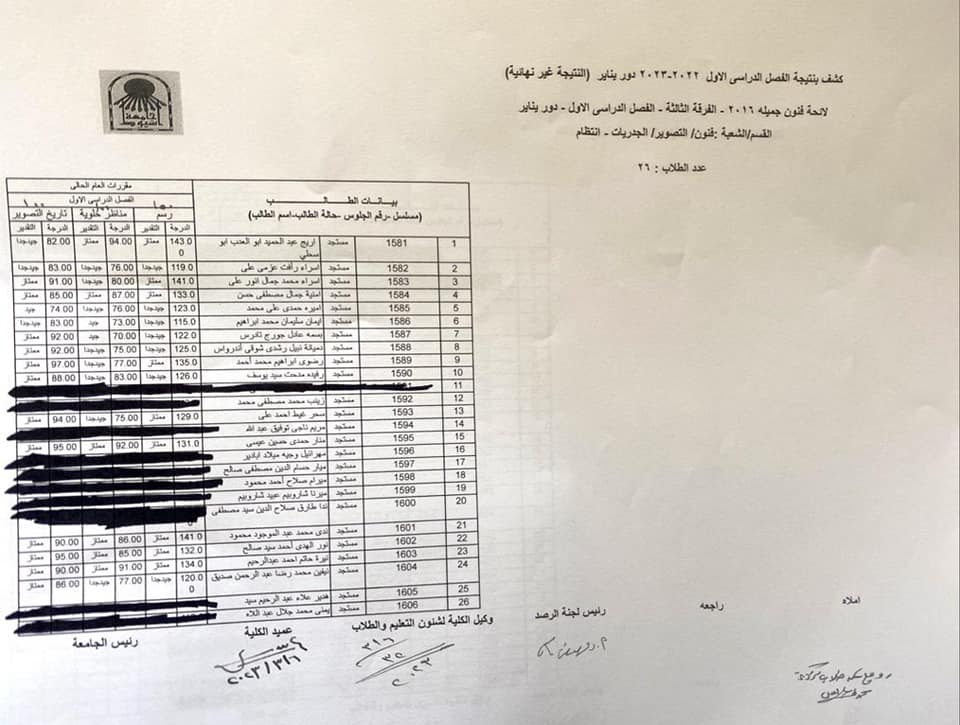 نتيجة الفصل الدراسي الأول للعام الجامعي ٢٠٢٢ - ٢٠٢٣ م الفرقة الثالثة قسم (التصوير  -النحت - الجرافيك)