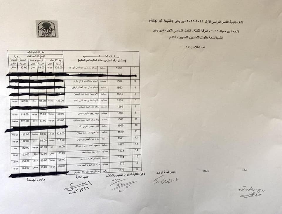 نتيجة الفصل الدراسي الأول للعام الجامعي ٢٠٢٢ - ٢٠٢٣ م الفرقة الثالثة قسم (التصوير  -النحت - الجرافيك)
