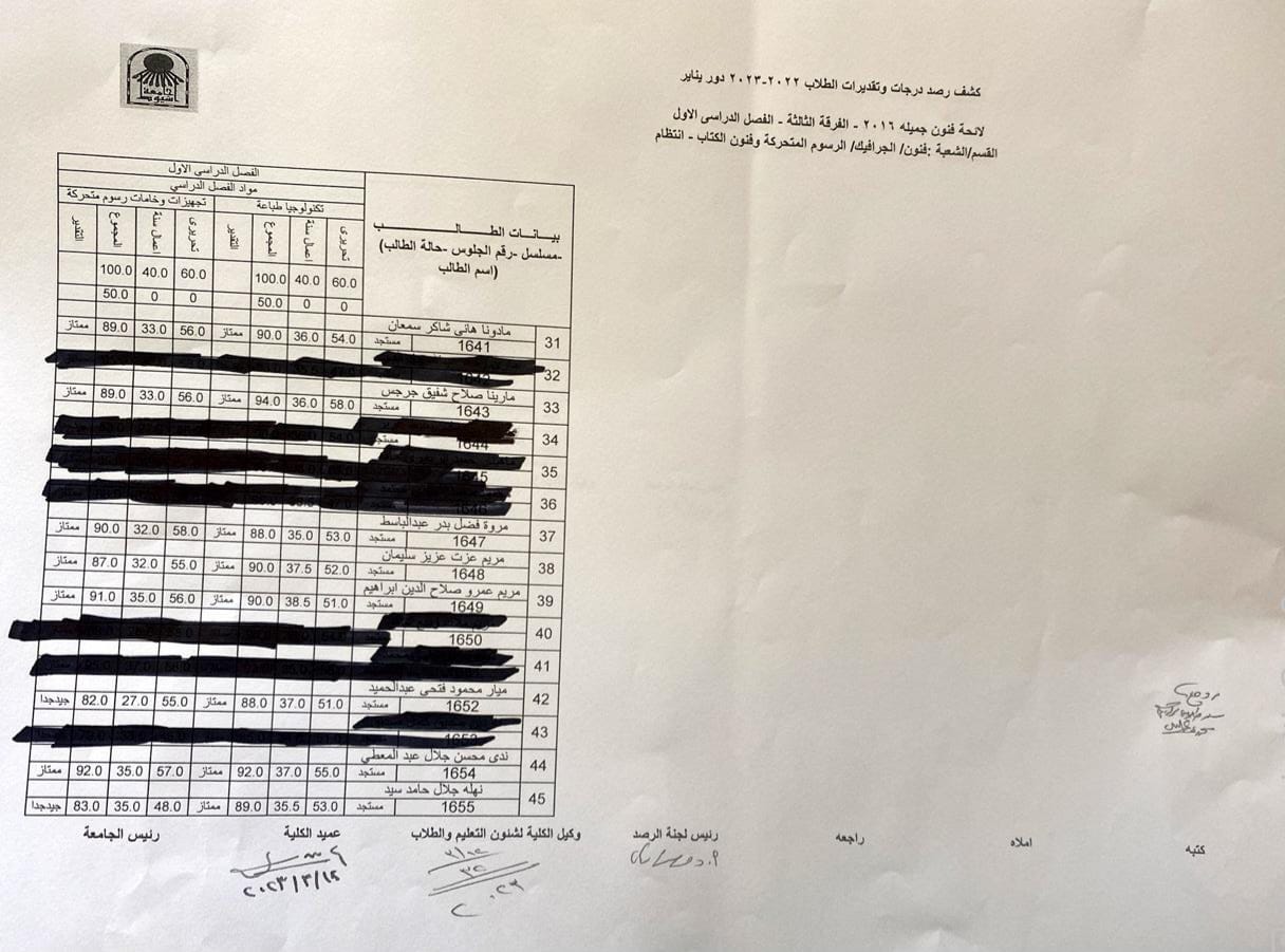 نتيجة الفصل الدراسي الأول للعام الجامعي ٢٠٢٢ - ٢٠٢٣ م الفرقة الثالثة قسم (التصوير  -النحت - الجرافيك)