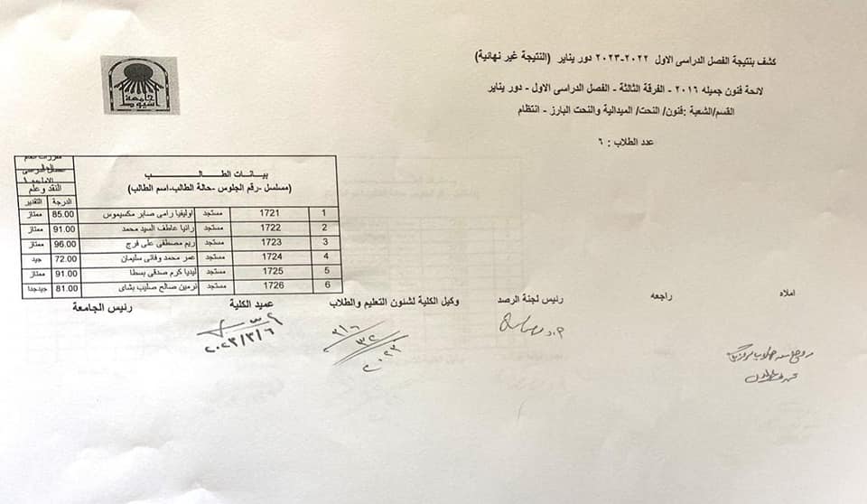 نتيجة الفصل الدراسي الأول للعام الجامعي ٢٠٢٢ - ٢٠٢٣ م الفرقة الثالثة قسم (التصوير  -النحت - الجرافيك)