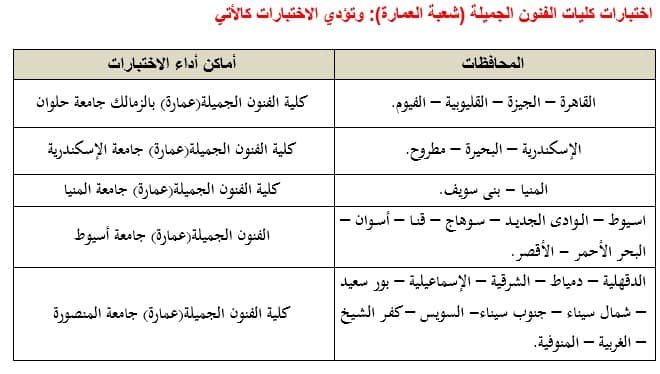 في ضوء الجدول الزمني لأعمال مكتب تنسيق القبول بالجامعات والمعاهد لهذا العام 2022، يسر وزارة التعليم العالي والبحث العلمي أن تعلن عن بدء مكتب التنسيق أعماله عقب انتهاء امتحانات الثانوية العامة المصرية وذلك بتنظيم اختبارات القدرات لطلابها الراغبين في الالتحاق بالكليات التي يشترط القبول بها اجتياز اختبارات القدرات المؤهلة وذلك وفقًا للشروط والقواعد الصادرة من المجلس الأعلى للجامعات.  وتيسيرًا علي أبنائنا الطلاب وفي إطار منظومة الحكومة الإلكترونية، وما نشهده من تحول رقمي في جميع المجالات والخدمات التي تقدمها الدولة بجميع أجهزتها، قامت وزارة التعليم العالي بإتاحة الفرصة أمام أبنائنا الطلاب لتسجيل رغباتهم في أداء اختبارات القدرات إلكترونيًا عن طريق موقع التنسيق الإلكتروني على شبكة المعلومات الدولية "الإنترنت" وذلك خلال الفترة من يوم الاثنين الموافق 25/7/2022 حتى يوم السبت الموافق 6/8/2022. والكليات التي يُشترط القبول بها اجتياز اختبارات القدرات هي:-  1. كليات الإعلام. 2. كليات الفنون الجميلة (فنون– عمارة). 3. كليات الفنون التطبيقية بجامعات(حلوان - دمياط – بنها – بني سويف). 4. كلية التربية الموسيقية بالزمالك جامعة حلوان. 5. كلية التربية الفنية بالزمالك جامعة حلوان. 6. كلية التربية الفنية جامعة المنيا. 7. شعبتي التربية الفنية بكليتي (التربية بالإسماعيلية جامعة قناة السويس وكلية التربية بالسويس جامعة السويس). 8. شعبتي التربية (التربية الفنية و التربية الموسيقية) بكليات التربية النوعية وشعبة المسرح التربوي بكلية التربية النوعية جامعة المنصورة وفرعيها (ميت غمر – منية النصر). 9. كليات التربية الرياضية. 10. كلية التربية بالإسماعيلية (شعبة التربية الموسيقية) جامعة قناة السويس. 11. كليات التمريض والمعاهد الفنية للتمريض. 12. كليات التكنولوجيا والتعليم الصناعي بجامعات (حلوان – السويس – بني سويف –سوهاج). 13. الكليات التابعة للجامعات التكنولوجية بكل من (جامعة القاهرة الجديدة التكنولوجية- جامعة الدلتا التكنولوجية – جامعة بني سويف التكنولوجية - جامعة 6 أكتوبر التكنولوجية - جامعة برج العرب التكنولوجية - جامعة شرق بورسعيد التكنولوجية - جامعة طيبة التكنولوجية - جامعة أسيوط الجديدة التكنولوجية - جامعة سمنود التكنولوجية - جامعة مصر الدولية التكنولوجية (وتشمل الكلية التكنولوجية بالقاهرة – الكلية التكنولوجية بالفيوم"دمو") – الكلية التكنولوج