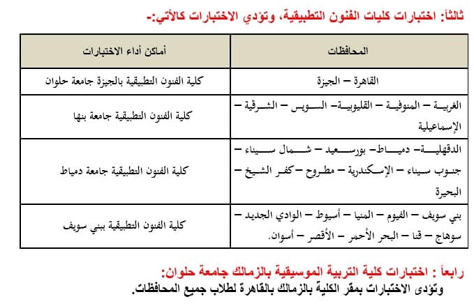 في ضوء الجدول الزمني لأعمال مكتب تنسيق القبول بالجامعات والمعاهد لهذا العام 2022، يسر وزارة التعليم العالي والبحث العلمي أن تعلن عن بدء مكتب التنسيق أعماله عقب انتهاء امتحانات الثانوية العامة المصرية وذلك بتنظيم اختبارات القدرات لطلابها الراغبين في الالتحاق بالكليات التي يشترط القبول بها اجتياز اختبارات القدرات المؤهلة وذلك وفقًا للشروط والقواعد الصادرة من المجلس الأعلى للجامعات.  وتيسيرًا علي أبنائنا الطلاب وفي إطار منظومة الحكومة الإلكترونية، وما نشهده من تحول رقمي في جميع المجالات والخدمات التي تقدمها الدولة بجميع أجهزتها، قامت وزارة التعليم العالي بإتاحة الفرصة أمام أبنائنا الطلاب لتسجيل رغباتهم في أداء اختبارات القدرات إلكترونيًا عن طريق موقع التنسيق الإلكتروني على شبكة المعلومات الدولية "الإنترنت" وذلك خلال الفترة من يوم الاثنين الموافق 25/7/2022 حتى يوم السبت الموافق 6/8/2022. والكليات التي يُشترط القبول بها اجتياز اختبارات القدرات هي:-  1. كليات الإعلام. 2. كليات الفنون الجميلة (فنون– عمارة). 3. كليات الفنون التطبيقية بجامعات(حلوان - دمياط – بنها – بني سويف). 4. كلية التربية الموسيقية بالزمالك جامعة حلوان. 5. كلية التربية الفنية بالزمالك جامعة حلوان. 6. كلية التربية الفنية جامعة المنيا. 7. شعبتي التربية الفنية بكليتي (التربية بالإسماعيلية جامعة قناة السويس وكلية التربية بالسويس جامعة السويس). 8. شعبتي التربية (التربية الفنية و التربية الموسيقية) بكليات التربية النوعية وشعبة المسرح التربوي بكلية التربية النوعية جامعة المنصورة وفرعيها (ميت غمر – منية النصر). 9. كليات التربية الرياضية. 10. كلية التربية بالإسماعيلية (شعبة التربية الموسيقية) جامعة قناة السويس. 11. كليات التمريض والمعاهد الفنية للتمريض. 12. كليات التكنولوجيا والتعليم الصناعي بجامعات (حلوان – السويس – بني سويف –سوهاج). 13. الكليات التابعة للجامعات التكنولوجية بكل من (جامعة القاهرة الجديدة التكنولوجية- جامعة الدلتا التكنولوجية – جامعة بني سويف التكنولوجية - جامعة 6 أكتوبر التكنولوجية - جامعة برج العرب التكنولوجية - جامعة شرق بورسعيد التكنولوجية - جامعة طيبة التكنولوجية - جامعة أسيوط الجديدة التكنولوجية - جامعة سمنود التكنولوجية - جامعة مصر الدولية التكنولوجية (وتشمل الكلية التكنولوجية بالقاهرة – الكلية التكنولوجية بالفيوم"دمو") – الكلية التكنولوج