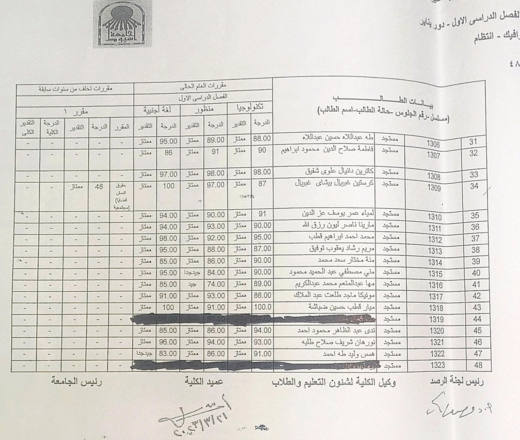كشف بنتيجة الفصل الدراسي الاول ٢٠٢٢/٢٠٢٣م- دور يناير - الفرقة الثانية