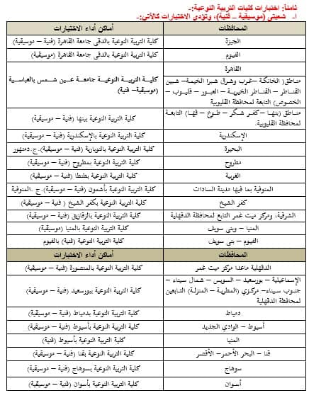 في ضوء الجدول الزمني لأعمال مكتب تنسيق القبول بالجامعات والمعاهد لهذا العام 2022، يسر وزارة التعليم العالي والبحث العلمي أن تعلن عن بدء مكتب التنسيق أعماله عقب انتهاء امتحانات الثانوية العامة المصرية وذلك بتنظيم اختبارات القدرات لطلابها الراغبين في الالتحاق بالكليات التي يشترط القبول بها اجتياز اختبارات القدرات المؤهلة وذلك وفقًا للشروط والقواعد الصادرة من المجلس الأعلى للجامعات.  وتيسيرًا علي أبنائنا الطلاب وفي إطار منظومة الحكومة الإلكترونية، وما نشهده من تحول رقمي في جميع المجالات والخدمات التي تقدمها الدولة بجميع أجهزتها، قامت وزارة التعليم العالي بإتاحة الفرصة أمام أبنائنا الطلاب لتسجيل رغباتهم في أداء اختبارات القدرات إلكترونيًا عن طريق موقع التنسيق الإلكتروني على شبكة المعلومات الدولية "الإنترنت" وذلك خلال الفترة من يوم الاثنين الموافق 25/7/2022 حتى يوم السبت الموافق 6/8/2022. والكليات التي يُشترط القبول بها اجتياز اختبارات القدرات هي:-  1. كليات الإعلام. 2. كليات الفنون الجميلة (فنون– عمارة). 3. كليات الفنون التطبيقية بجامعات(حلوان - دمياط – بنها – بني سويف). 4. كلية التربية الموسيقية بالزمالك جامعة حلوان. 5. كلية التربية الفنية بالزمالك جامعة حلوان. 6. كلية التربية الفنية جامعة المنيا. 7. شعبتي التربية الفنية بكليتي (التربية بالإسماعيلية جامعة قناة السويس وكلية التربية بالسويس جامعة السويس). 8. شعبتي التربية (التربية الفنية و التربية الموسيقية) بكليات التربية النوعية وشعبة المسرح التربوي بكلية التربية النوعية جامعة المنصورة وفرعيها (ميت غمر – منية النصر). 9. كليات التربية الرياضية. 10. كلية التربية بالإسماعيلية (شعبة التربية الموسيقية) جامعة قناة السويس. 11. كليات التمريض والمعاهد الفنية للتمريض. 12. كليات التكنولوجيا والتعليم الصناعي بجامعات (حلوان – السويس – بني سويف –سوهاج). 13. الكليات التابعة للجامعات التكنولوجية بكل من (جامعة القاهرة الجديدة التكنولوجية- جامعة الدلتا التكنولوجية – جامعة بني سويف التكنولوجية - جامعة 6 أكتوبر التكنولوجية - جامعة برج العرب التكنولوجية - جامعة شرق بورسعيد التكنولوجية - جامعة طيبة التكنولوجية - جامعة أسيوط الجديدة التكنولوجية - جامعة سمنود التكنولوجية - جامعة مصر الدولية التكنولوجية (وتشمل الكلية التكنولوجية بالقاهرة – الكلية التكنولوجية بالفيوم"دمو") – الكلية التكنولوج