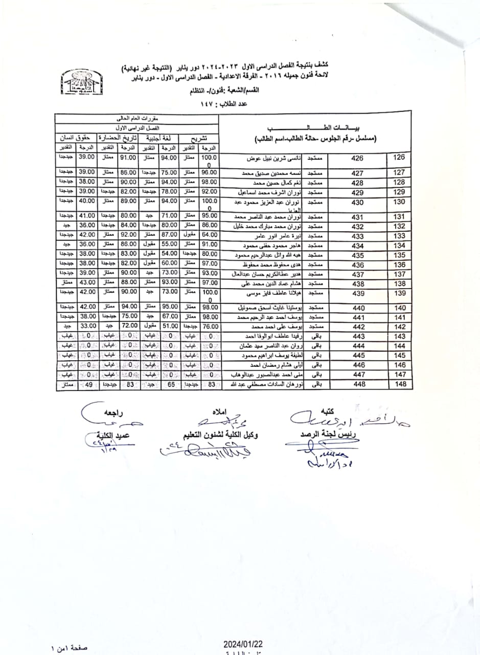 نتيجة الفرقة اعدادى فنون- الفصل الدراسى الاول - العام الجامعى 2023-2024م