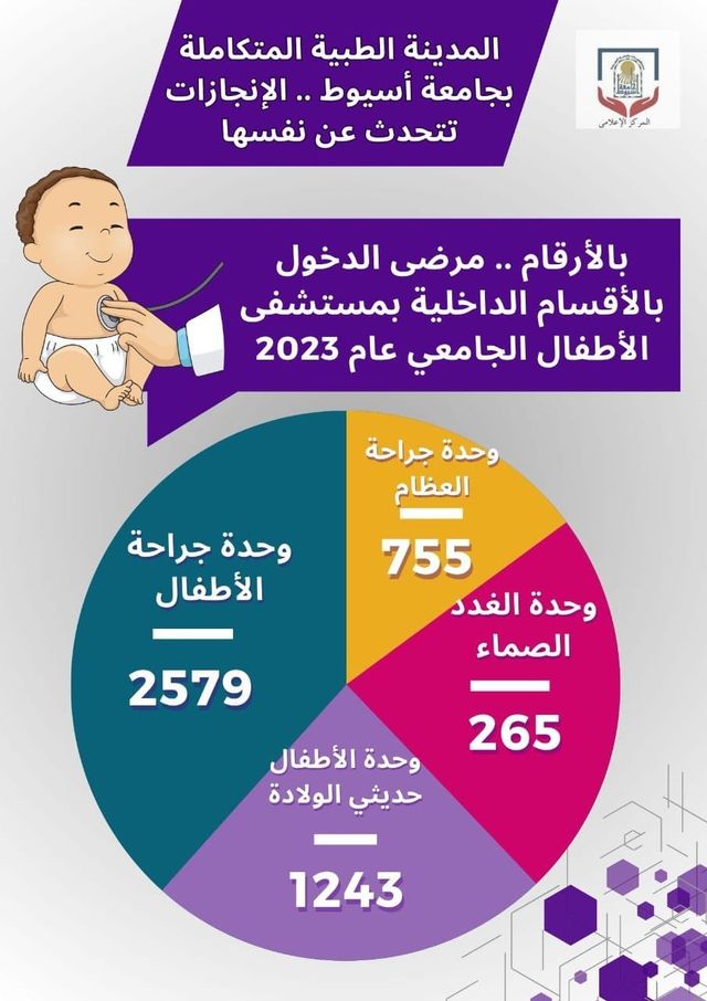 الصورة