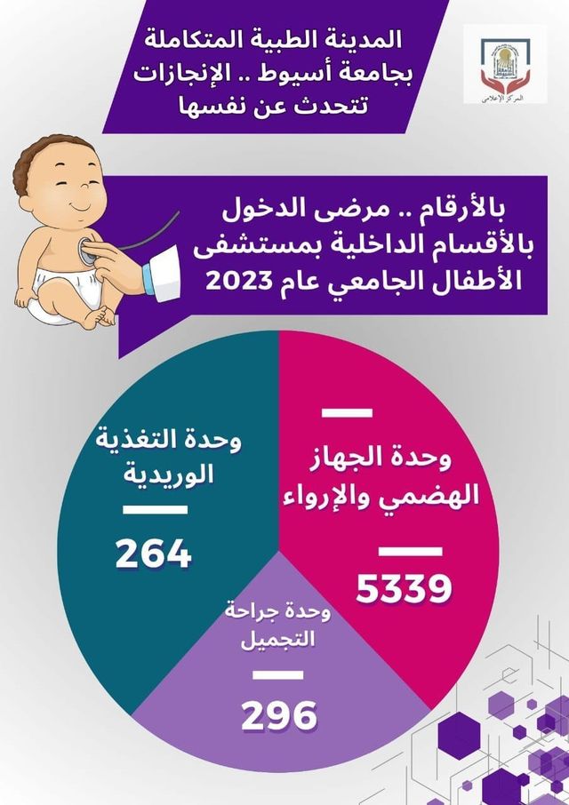 الصورة