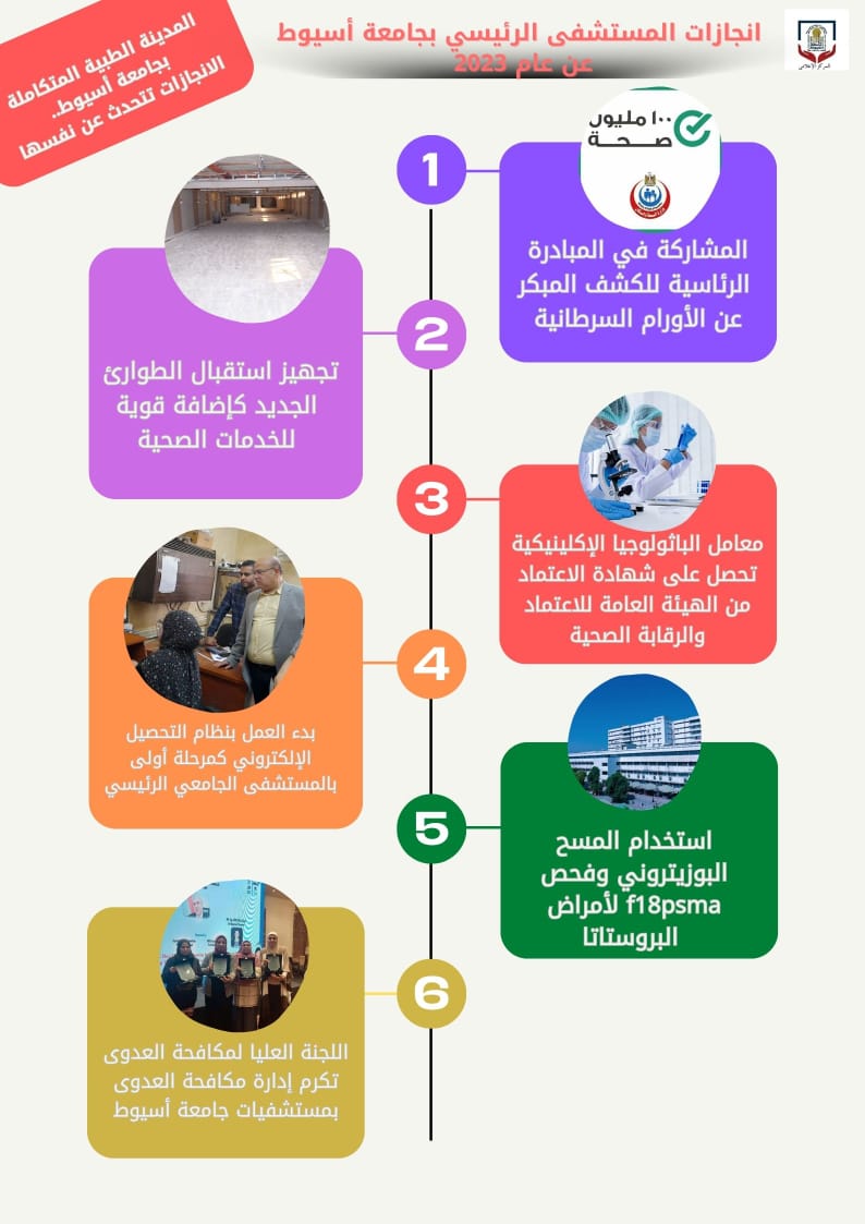بالانفوجرافيك .. المدينة الطبية المتكاملة بجامعة أسيوط تكشف عن انجازاتها