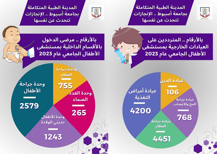 بالانفوجرافيك .. المدينة الطبية المتكاملة بجامعة أسيوط تكشف عن انجازاتها