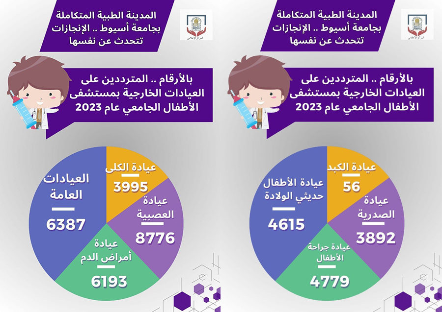 بالانفوجرافيك .. المدينة الطبية المتكاملة بجامعة أسيوط تكشف عن انجازاتها