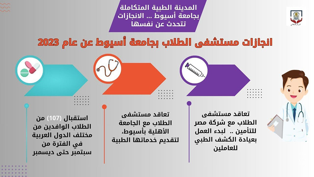 بالانفوجرافيك .. المدينة الطبية المتكاملة بجامعة أسيوط تكشف عن انجازاتها