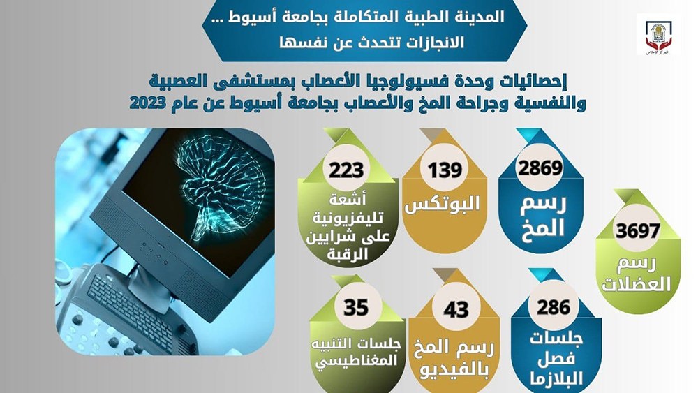 بالانفوجرافيك .. المدينة الطبية المتكاملة بجامعة أسيوط تكشف عن انجازاتها