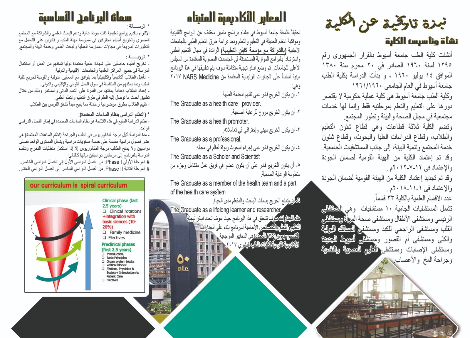 درجه بكالوريوس الطب والجراحه نظام الخمس سنوات (برنامج النقاط المعتمده ) البرنامج الخاص