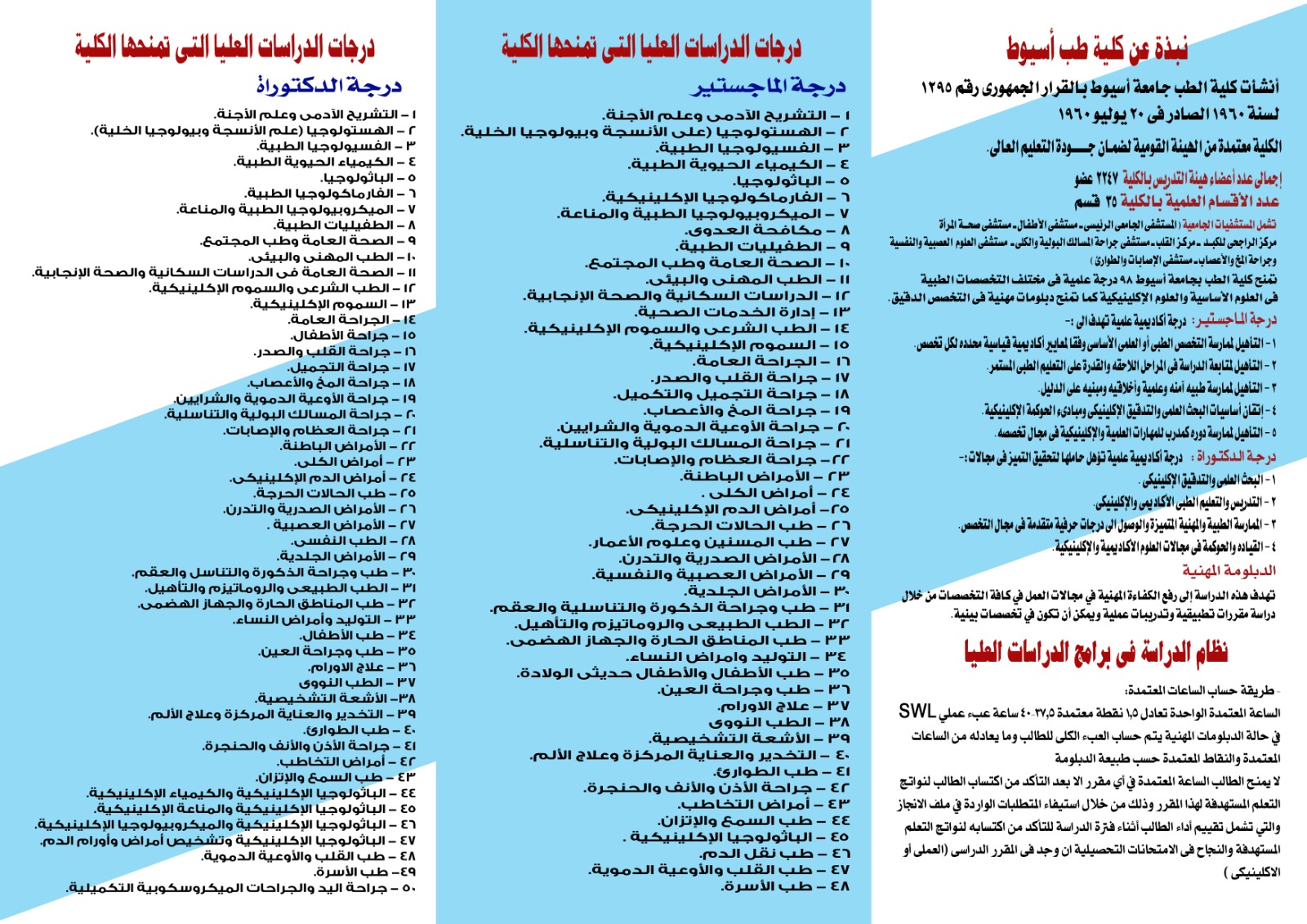 لائحه الدراسات العليا نظام الساعات المعتمده