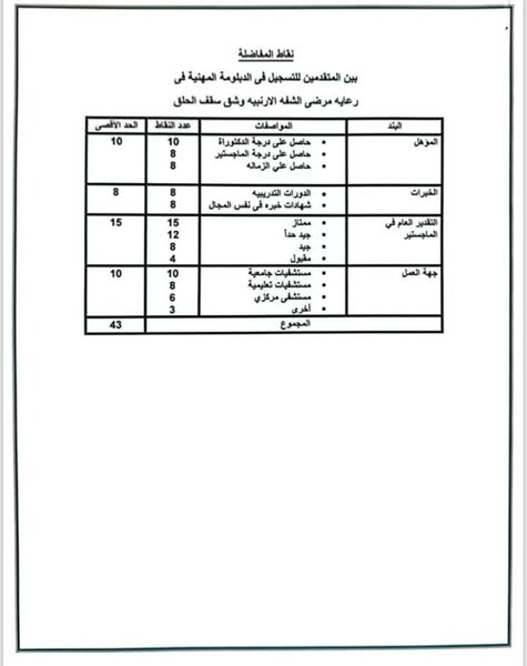 اعلان هام الدبلومة المهنية في رعاية مرضى الشفة الارنبية وشق سقف الحلق