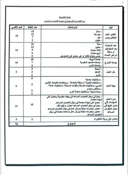 اعلان الدبلومة المهنية في الاخصاب المساعد