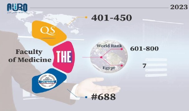 Assiut University Faculty of Medicine tops international rankings