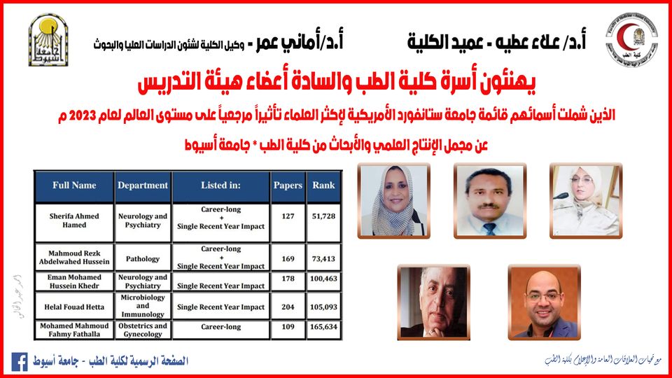 The Faculty of Medicine family congratulates the faculty members whose names were included in the list of the most influential scientists in the world by Stanford University for the year 2021 AD for the total scientific production and research from the Faculty of Medicine - Assiut University