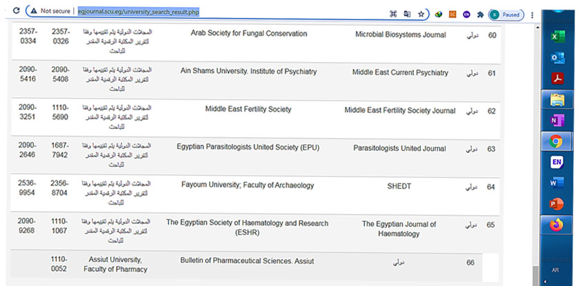 تقييم مجلة كلية الصيدلة - جامعة اسيوط  Bulletin of Pharmaceutical Sciences  في قائمة المجلات الدولية في اخر تقييم بالمجلس الاعلى للجامعات