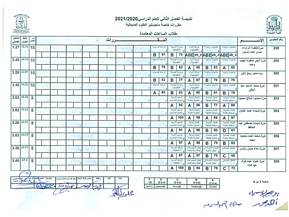 نتيجة امتحان المقررات الدراسية الخاصة لدرجة الماجستير فى العلوم الصيدلية (لائحه الساعات المعتمدة) فى الفصل الدراسى الثانى للعام الجامعى 2020-2021م