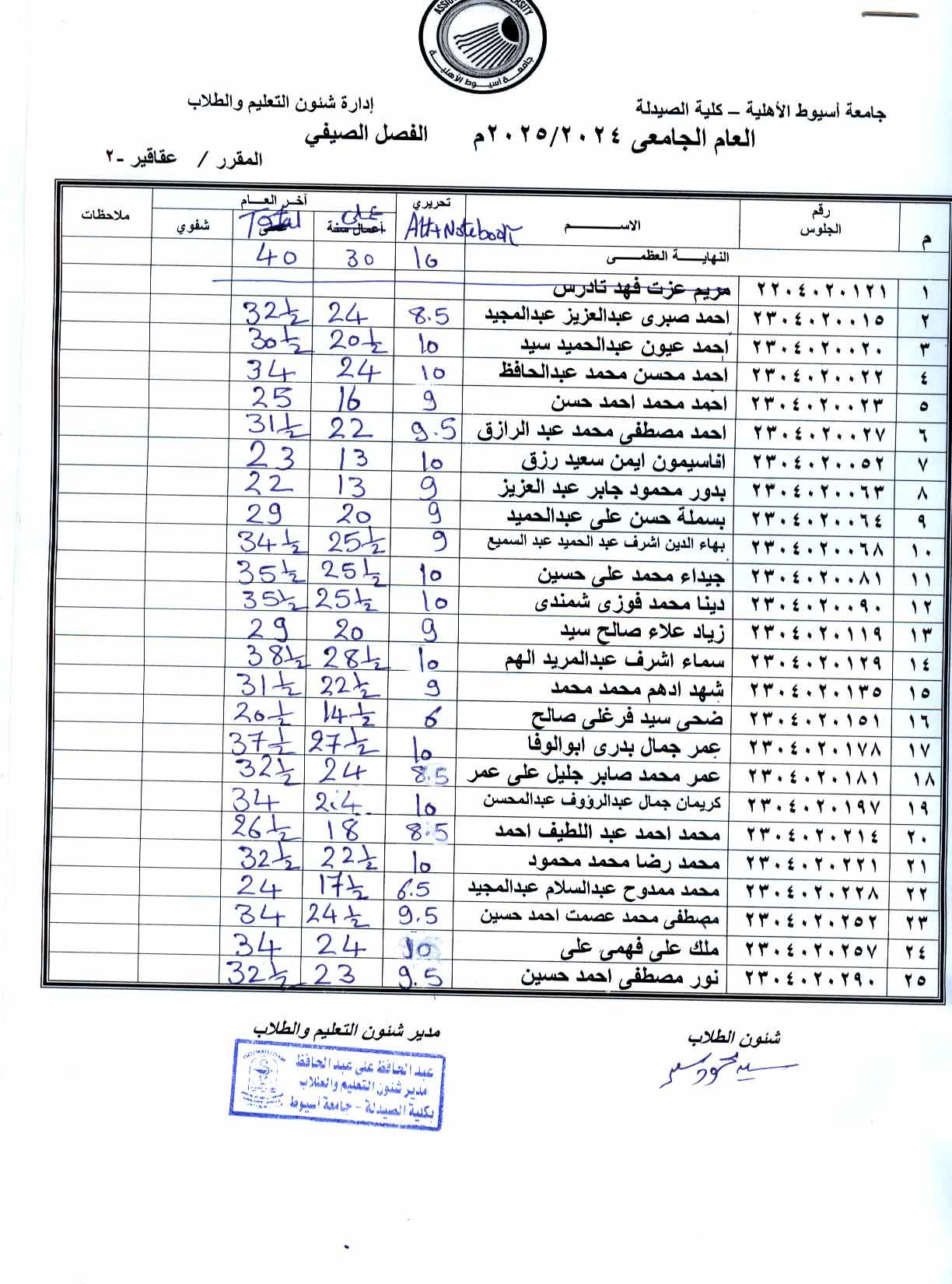 كشف درجات لطلاب الجامعة الأهلية  لمقرر عقاقير-2 الفصل الصيفي وعلى من يرغب فى تقديم التماس فى درجة امتحان العملى  يسجل اسمه لدي سكرتارية القسم 