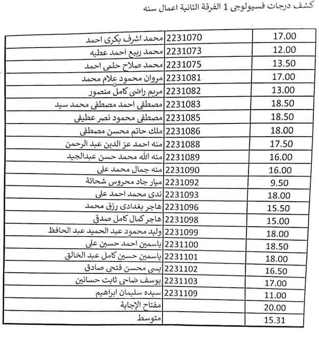 كشف درجات اعمال سنه للفرقة الثانية فارم دى لمقرر فسيولوجى-1