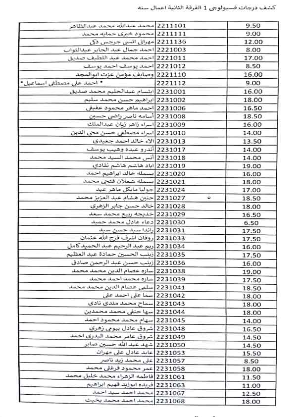 كشف درجات اعمال سنه للفرقة الثانية فارم دى لمقرر فسيولوجى-1