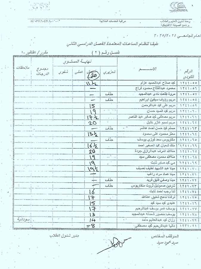 كشف درجات امتحان اعمال السنة لمقرر عقاقير-1  لطلاب فصل رقم (2)  برنامج الصيدلة الاكلينيكية الفصل الدراسي الثانى للعام الجامعى 2024/2025