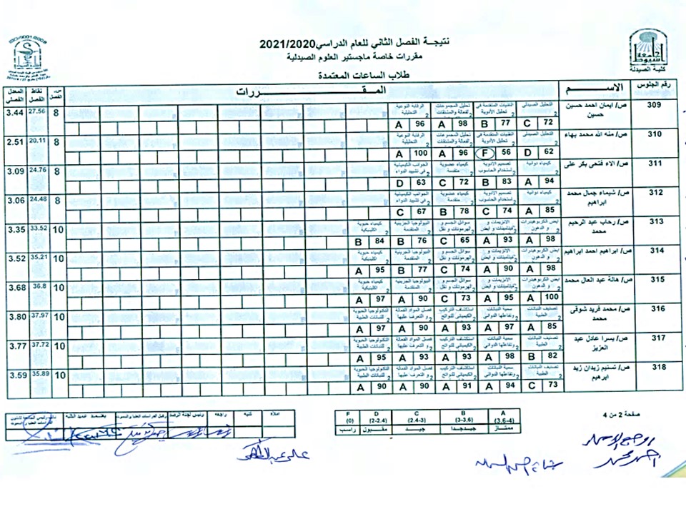 نتيجة امتحان المقررات الدراسية الخاصة لدرجة الماجستير فى العلوم الصيدلية (لائحه الساعات المعتمدة) فى الفصل الدراسى الثانى للعام الجامعى 2020-2021م