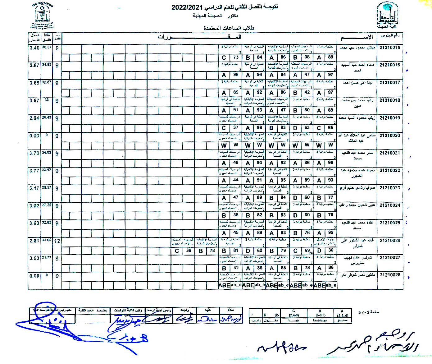 نتيجة دكتور الصيدلة المهنية  الفصل الثانى العام الدراسي 2022/2021م (طلاب الساعات المعتمدة)