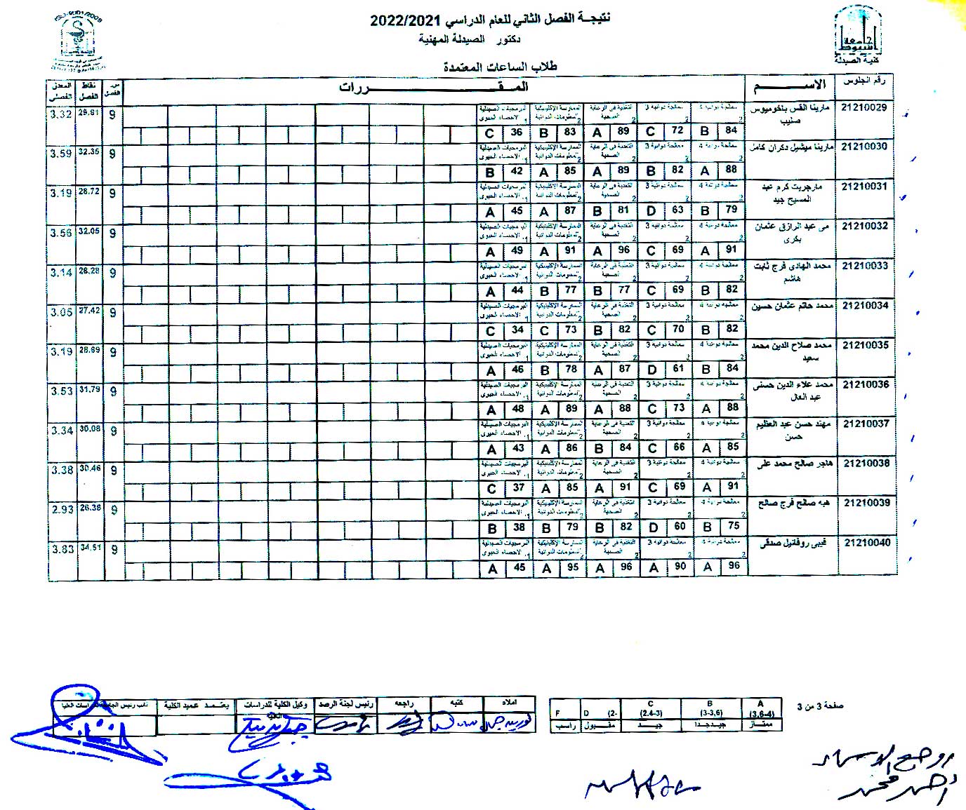 نتيجة دكتور الصيدلة المهنية  الفصل الثانى العام الدراسي 2022/2021م (طلاب الساعات المعتمدة)