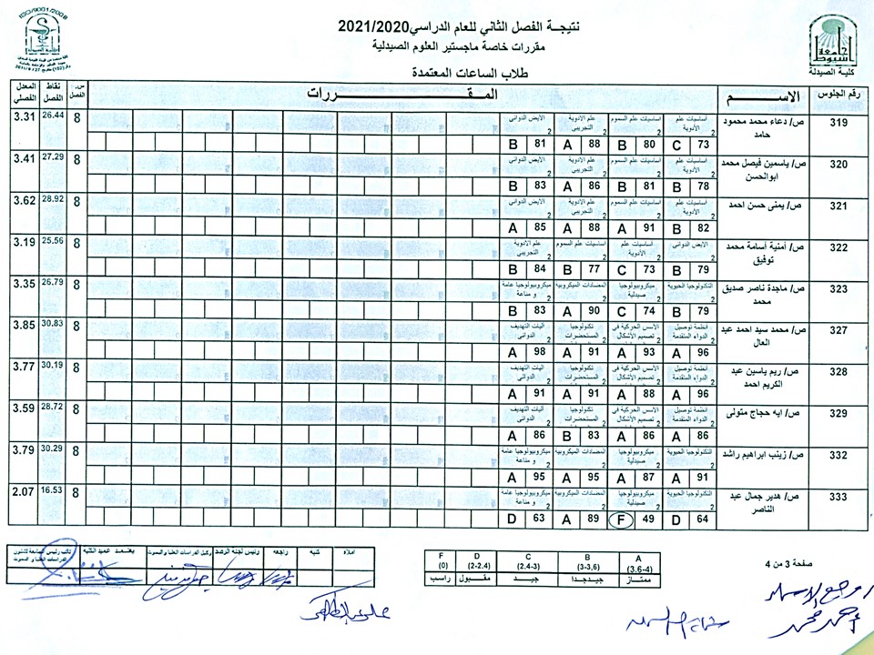 نتيجة امتحان المقررات الدراسية الخاصة لدرجة الماجستير فى العلوم الصيدلية (لائحه الساعات المعتمدة) فى الفصل الدراسى الثانى للعام الجامعى 2020-2021م