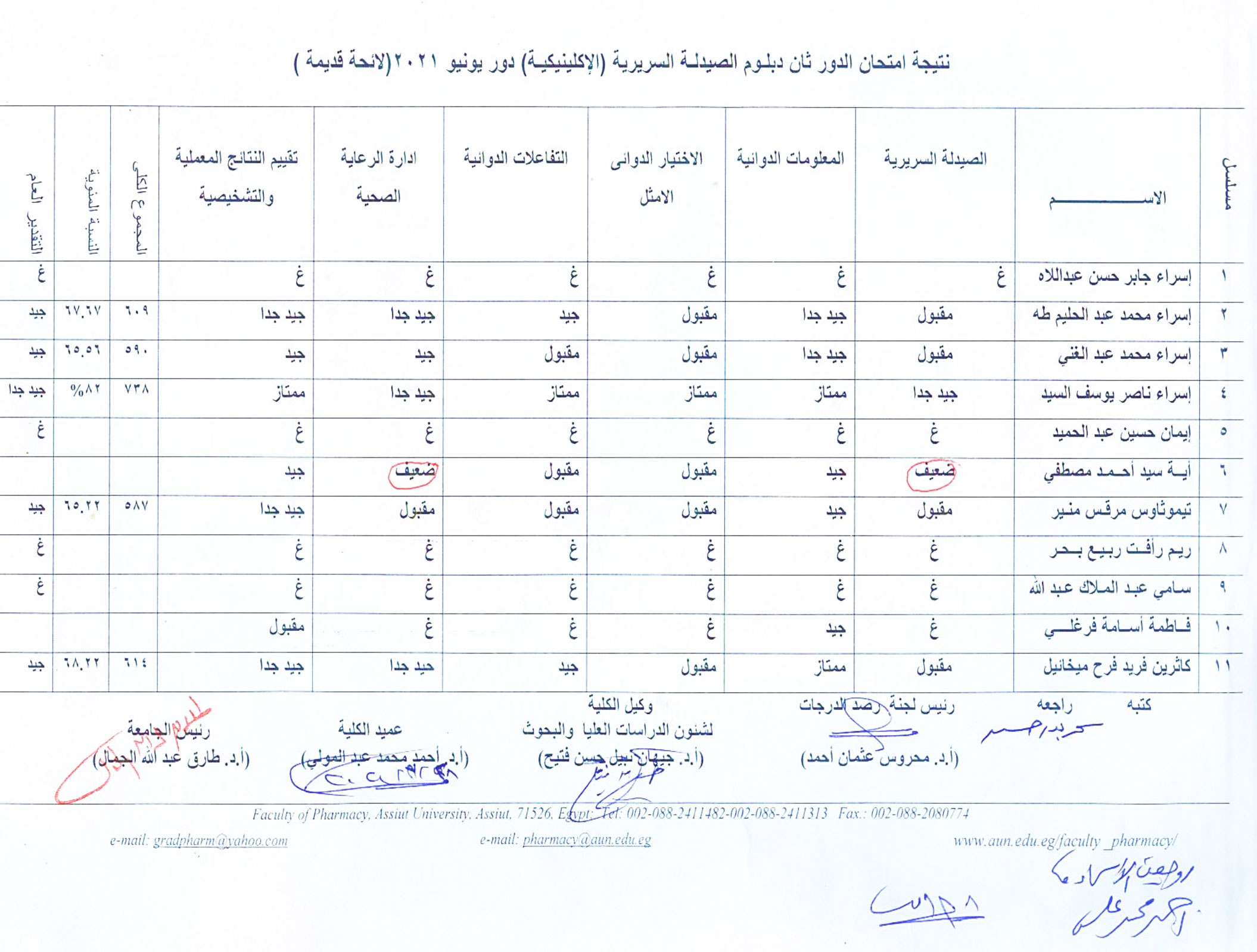نتيجة امتحان الدور ثان دبلوم الصيدلة السريرية (الإكلينيكية) دور يونيو 2021م (لائحة قديمة)