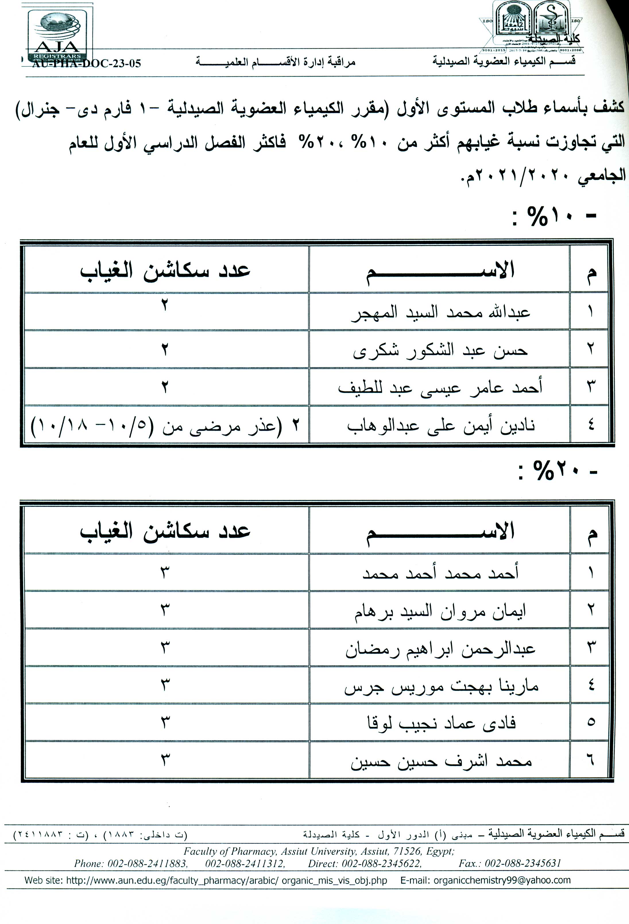 كشف باسماء طلاب المستوى الأول (مقرر الكيمياء العضوية الصيدلية -1 ) فارم دى جنرال التى تجاوزت نسبة غيابهم أكثر من 10و20 % 