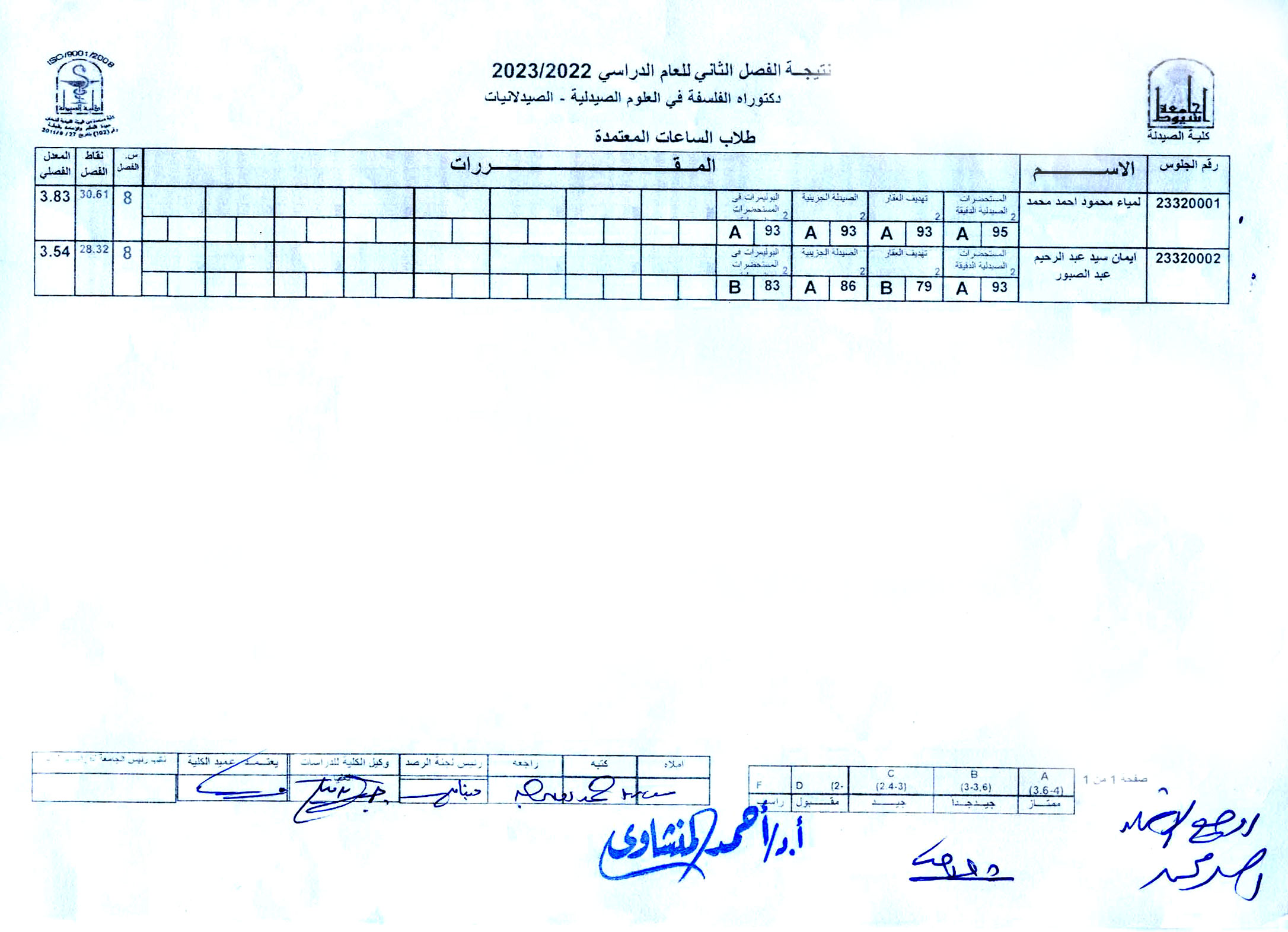نتيجة امتحان المقررات الدراسية لدرجة دكتوراه الفلسفة فى العلوم الصيدلية للفصل الدراسي الثانى للعام الجامعى 2022/2023م