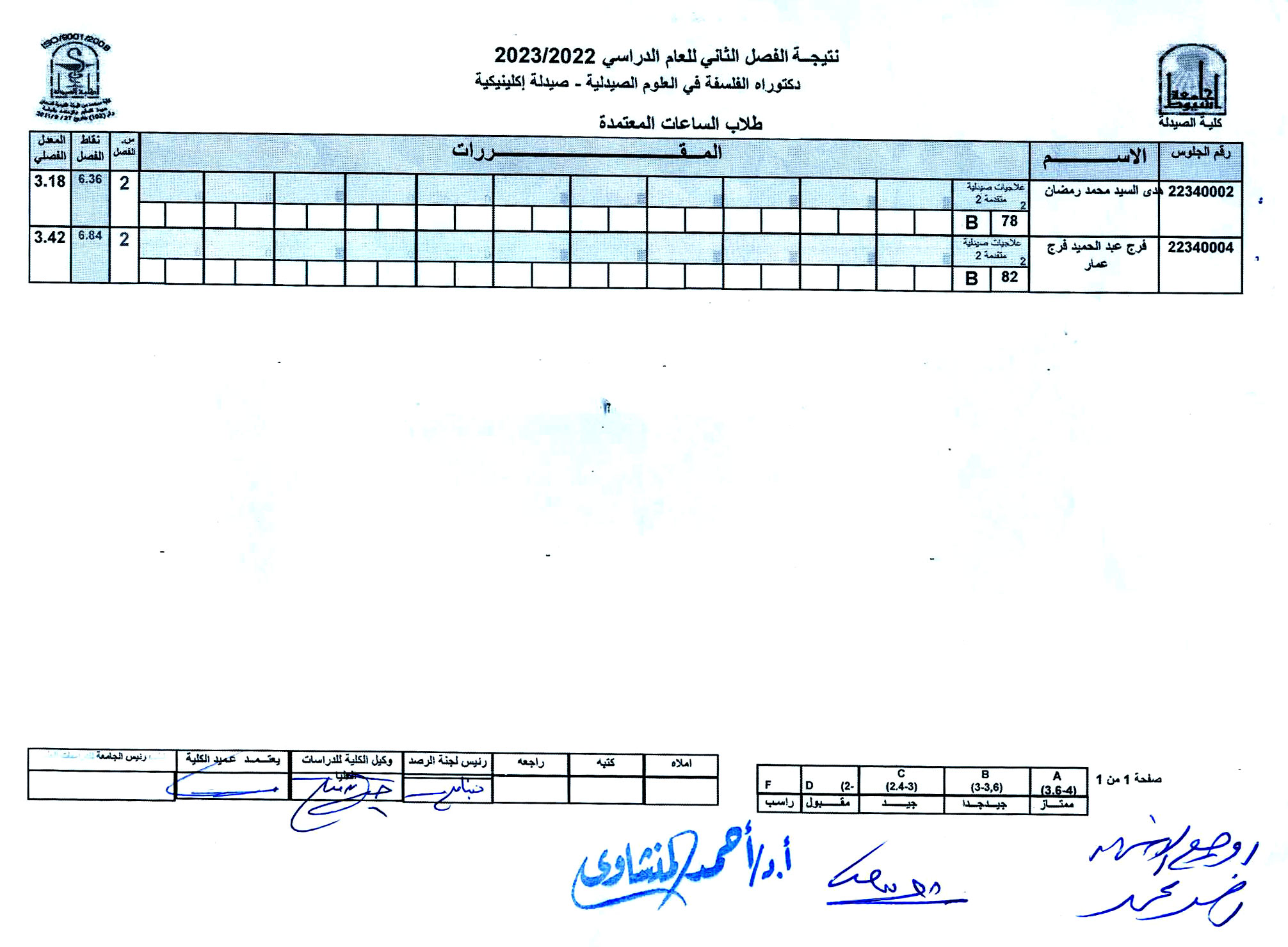 نتيجة امتحان المقررات الدراسية لدرجة دكتوراه الفلسفة فى العلوم الصيدلية للفصل الدراسي الثانى للعام الجامعى 2022/2023م