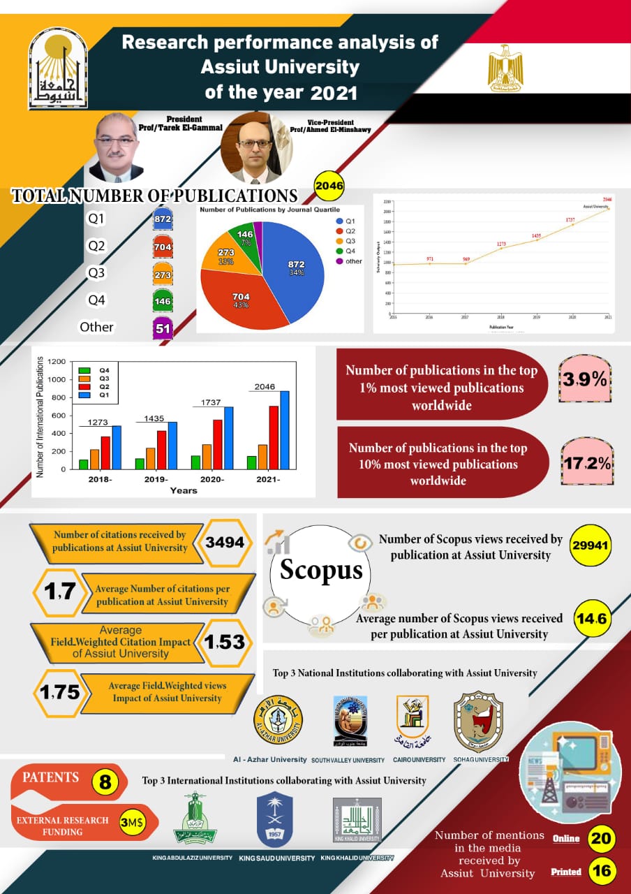 النشر الدولى