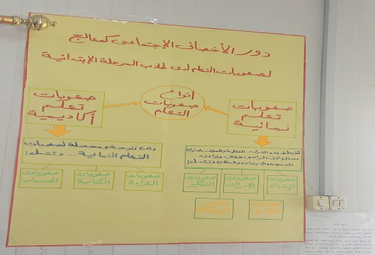 اهداف مركز العلاج 11